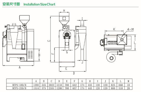 lentil processing machine