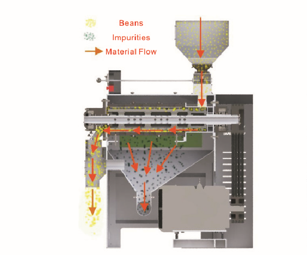 chickpea peeling machine 