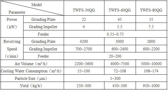 soybean flour milling machine.jpg