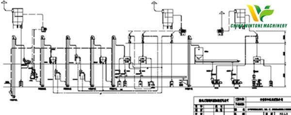 bean processing plant chart_副本.jpg