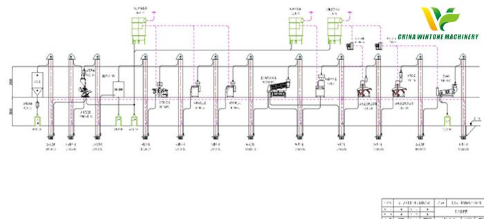 millet processing machines process chart.jpg