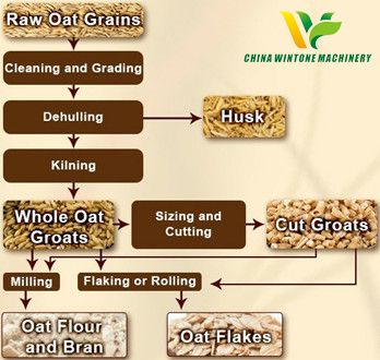 oat processing equipment.jpg