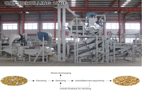 oat dehulling machine .jpg