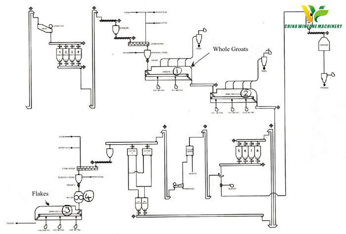 Oats Processing Rolling Line