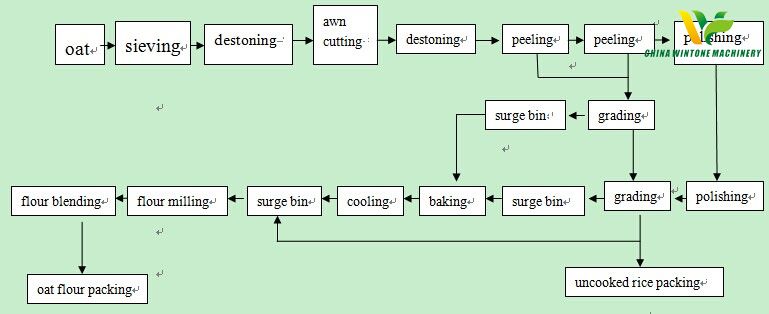 oat mill oat grinder oat mills.jpg