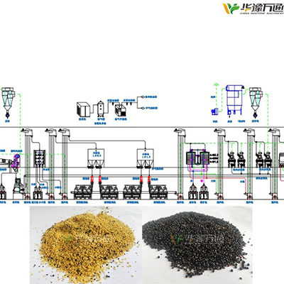 Rapeseeds Dehulling and Separating Equipment