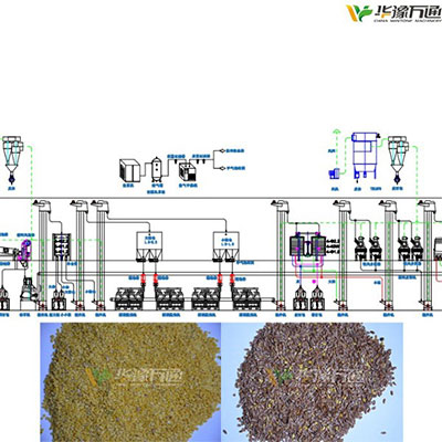Linseed / Flaxseed Processing Plants