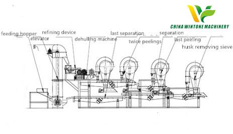 rapeseed dehulling and separating machine.jpg