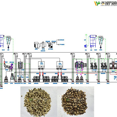 Can Win Tone's buckwheat dehulling machine be used in Hemp Seed Dehulling?