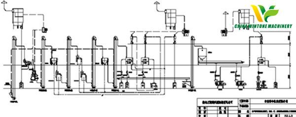 cowpea peeling and flour milling plant.jpg