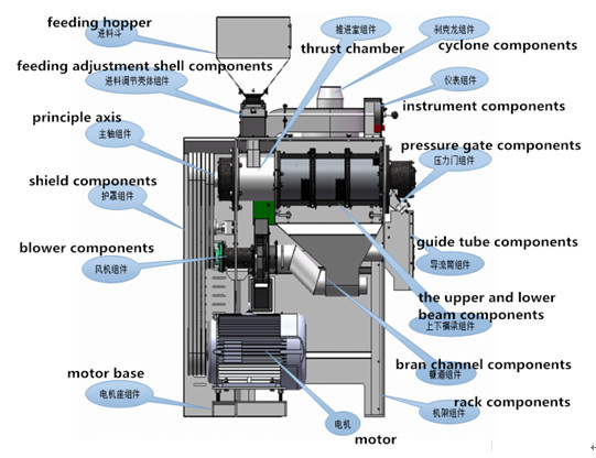 black eye bean peeling machine.jpg