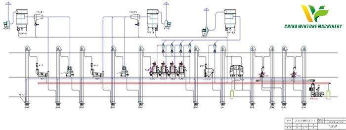 sorghum processing equipment 2.jpg